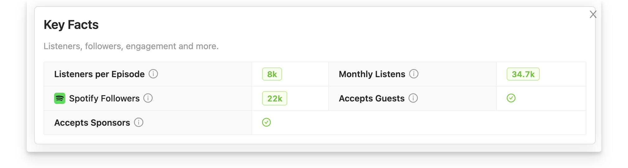 Rephonic podcast listeners data