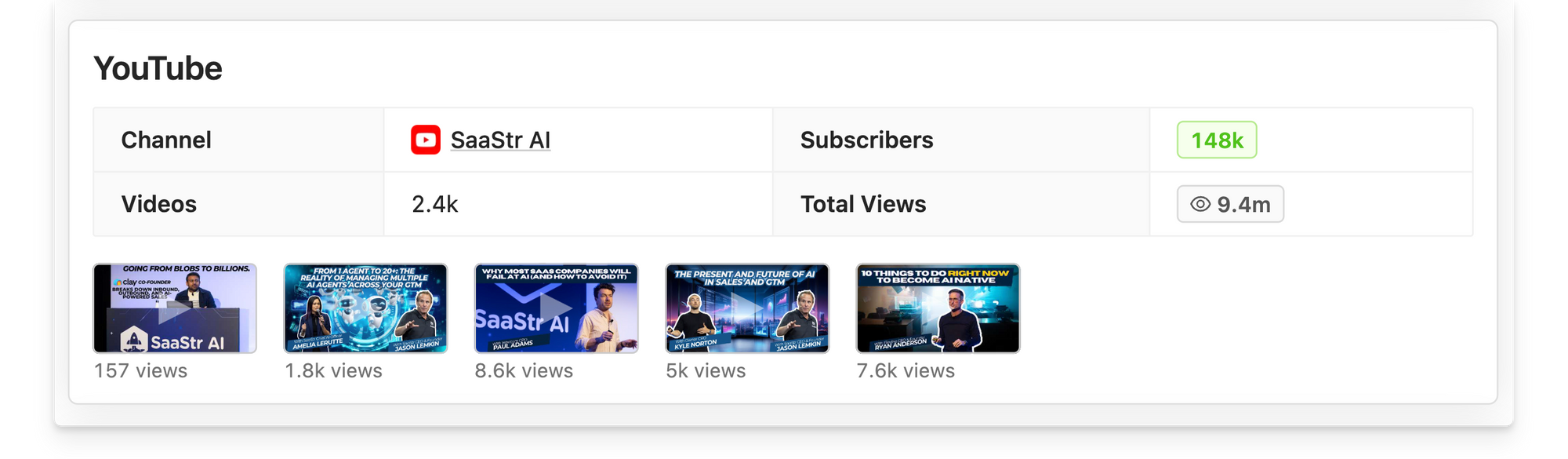 Rephonic displays podcast YouTube data