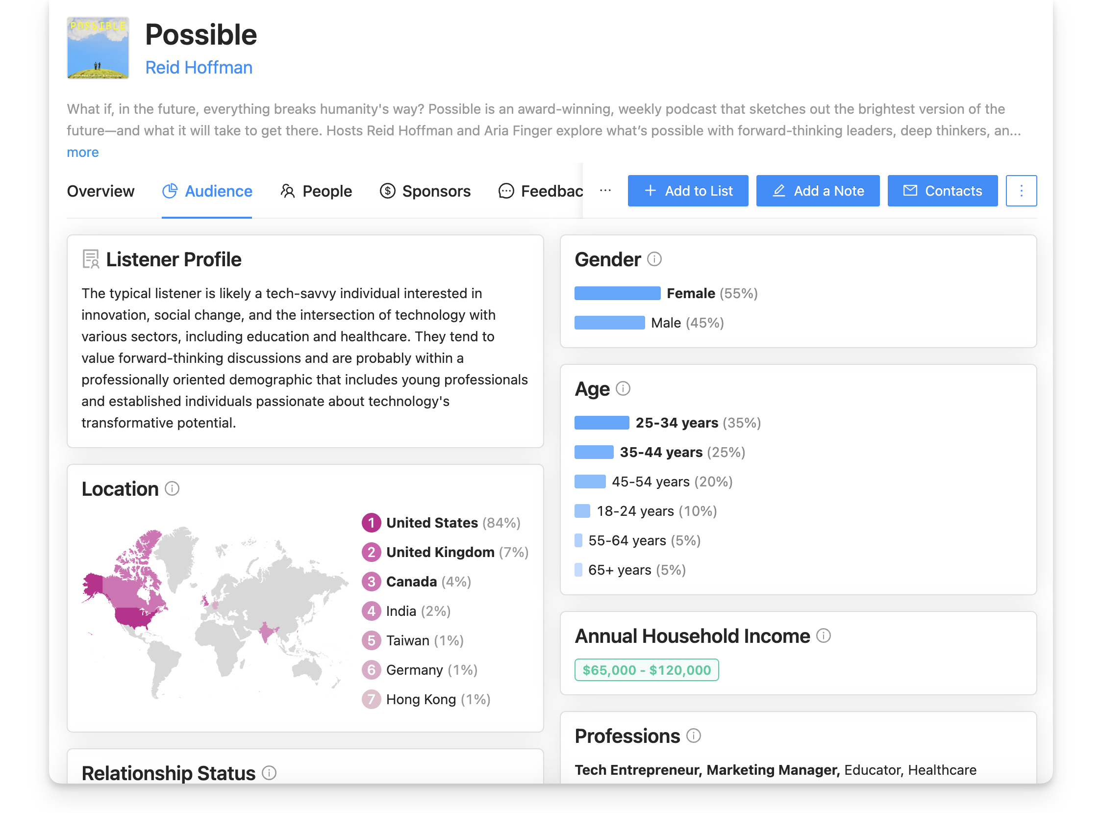 Possible podcast audience demographics