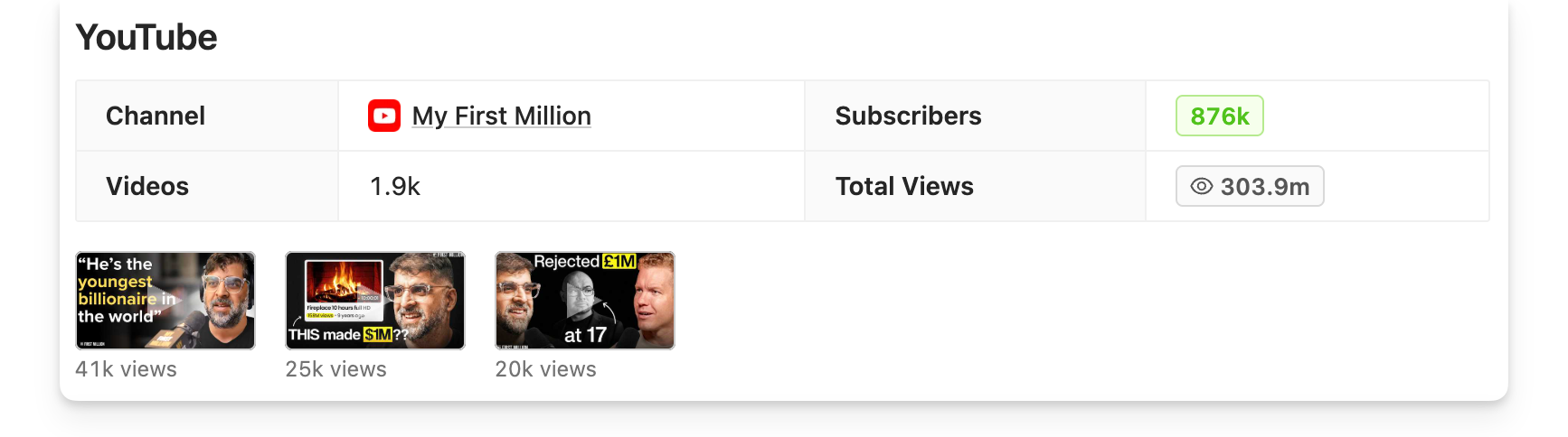 Podcast YouTube data on Rephonic