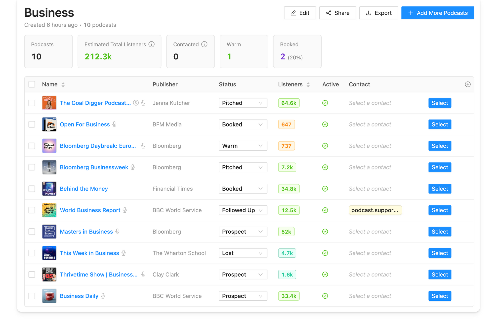 Rephonic pipeline manager