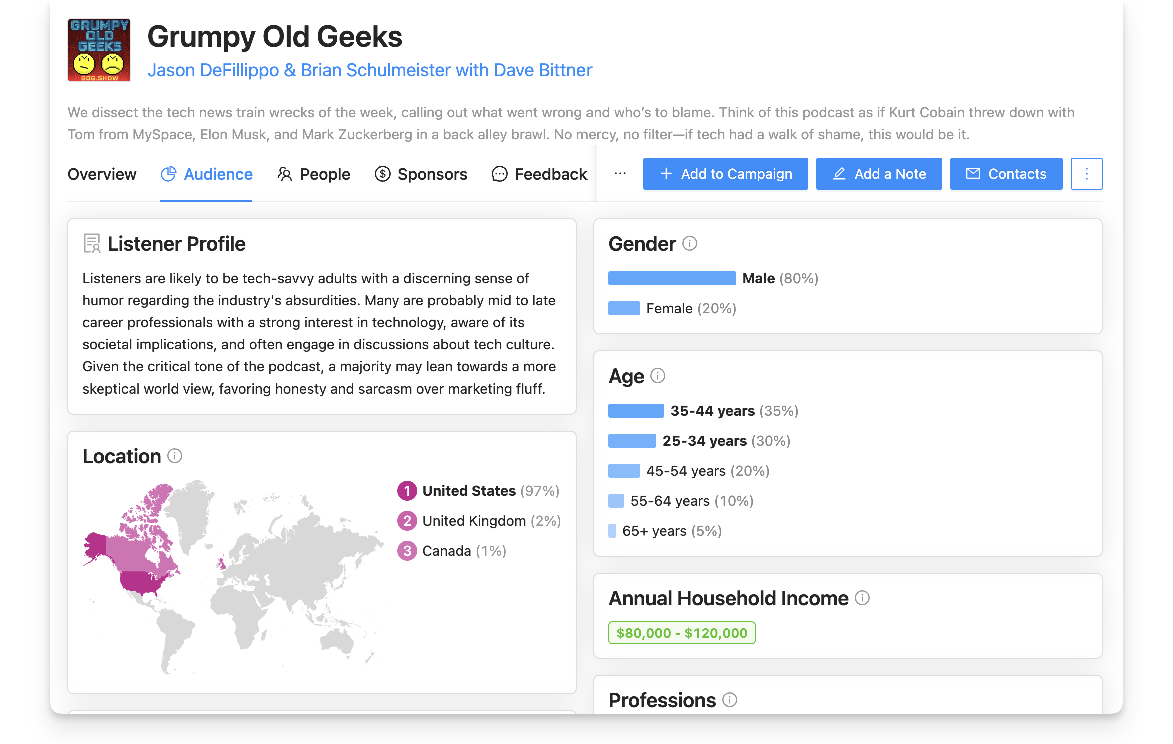 Grumpy Old Geeks podcast audience page