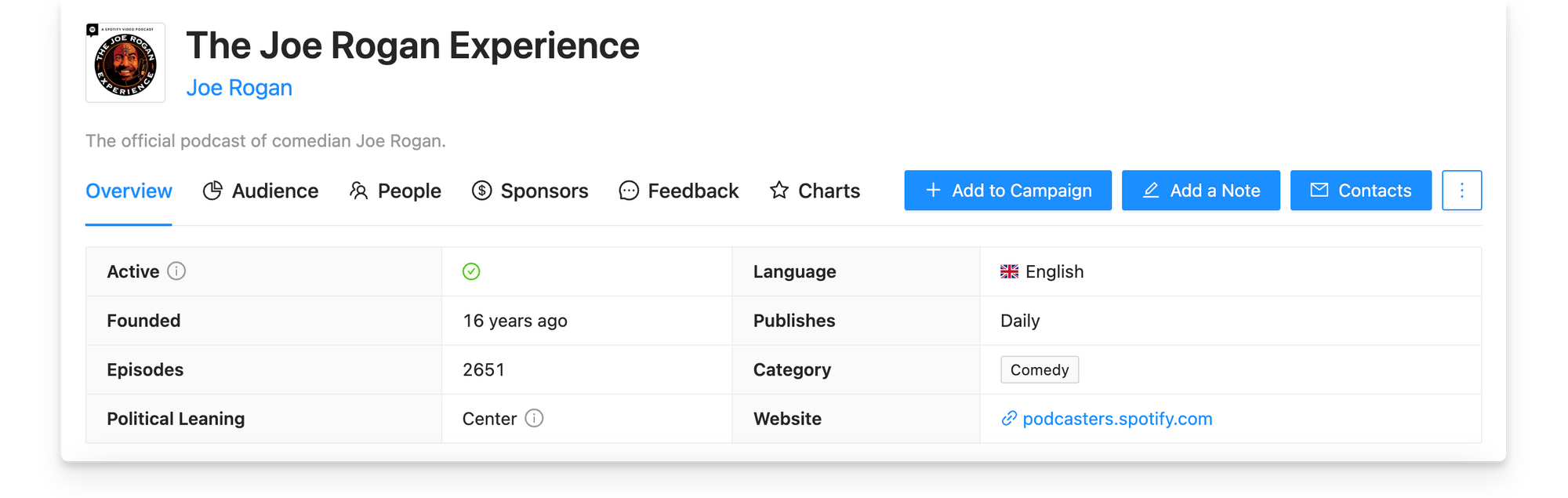 Joe Rogan podcast listener numbers