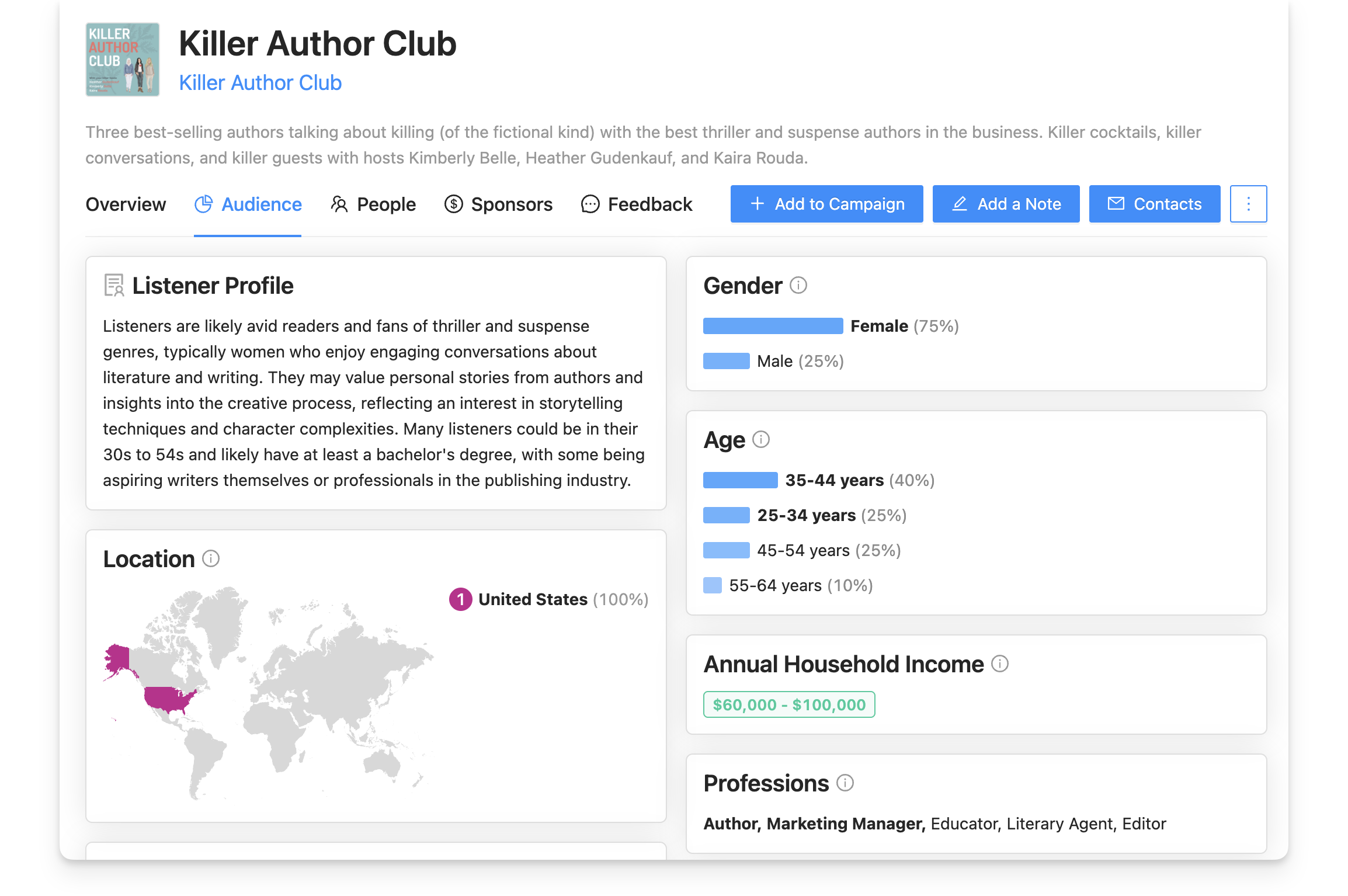 Killer Author Club podcast audience demographics