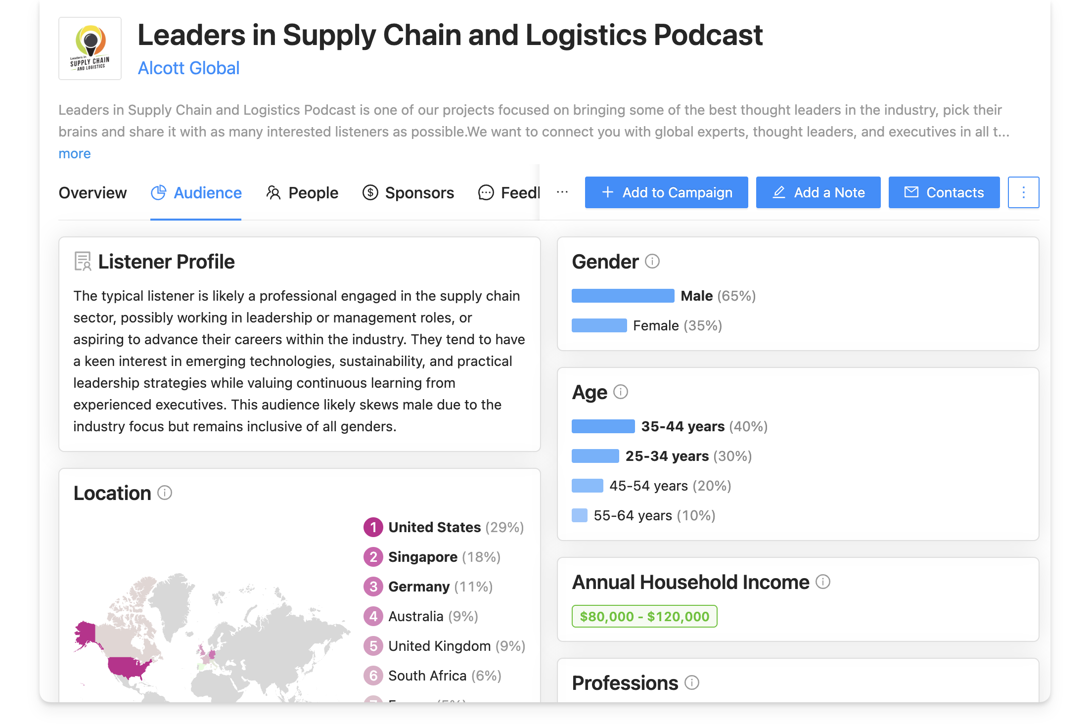 Rephonic podcast audience data and feedback sections