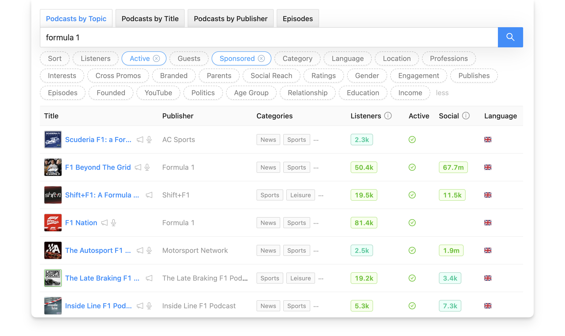 Search for podcast ad opportunities with Rephonic