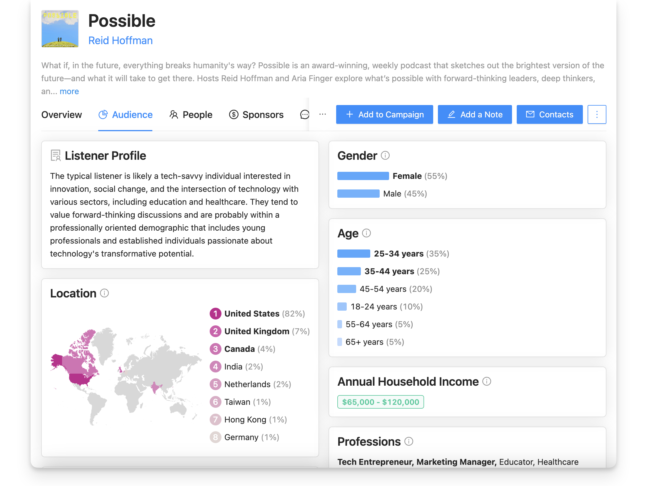 Possible podcast audience demographics
