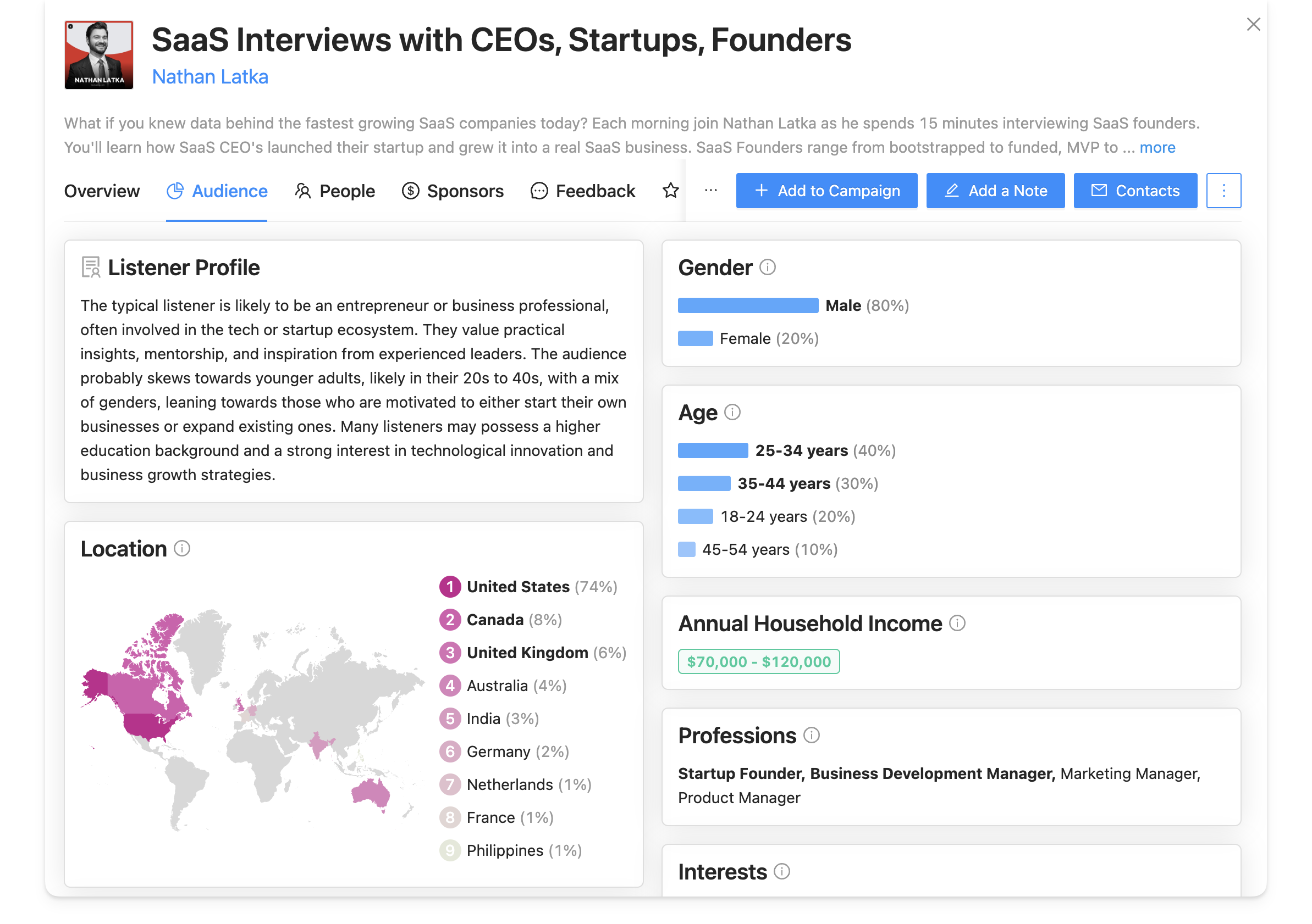 Rephonic audience demographics