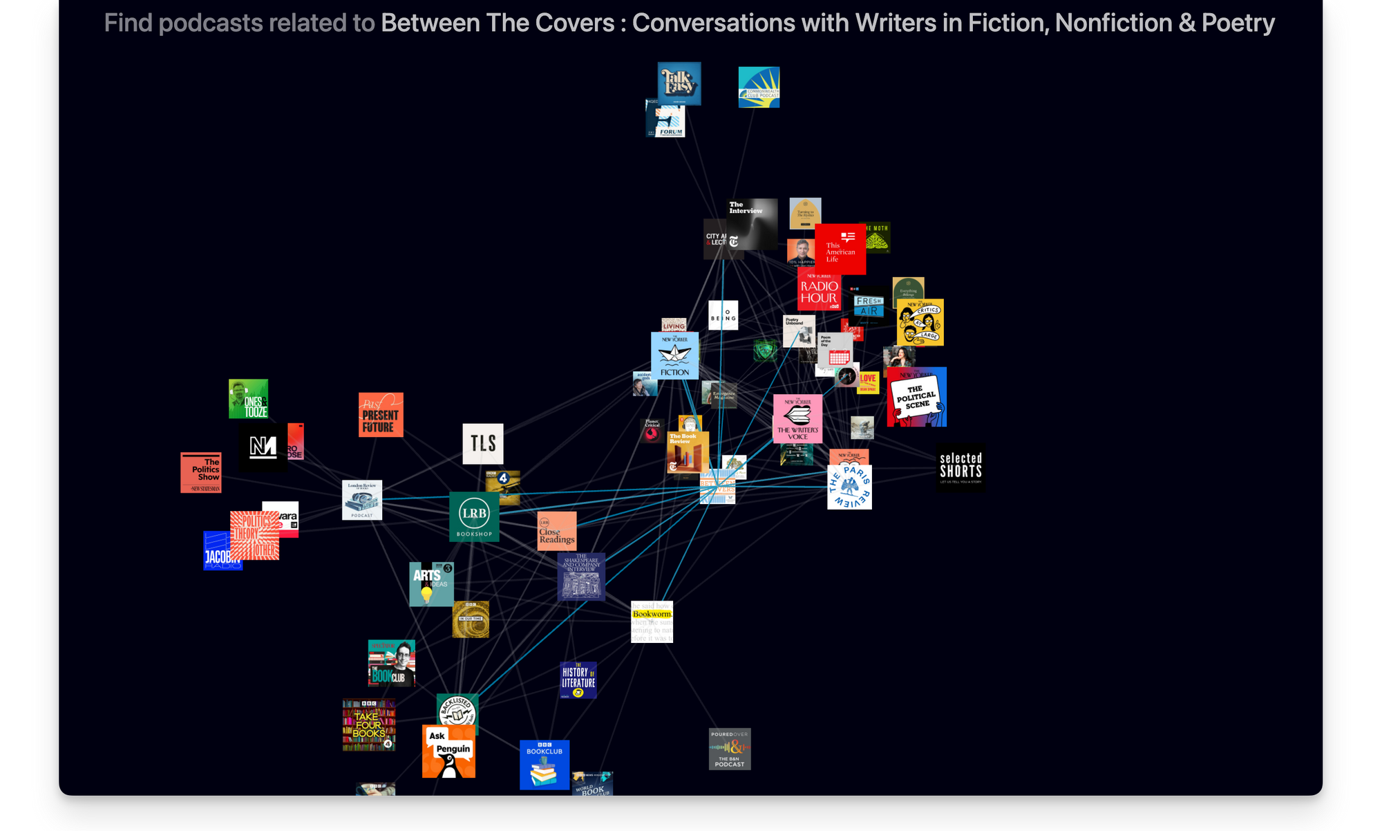 Podcasts related to Between The Covers