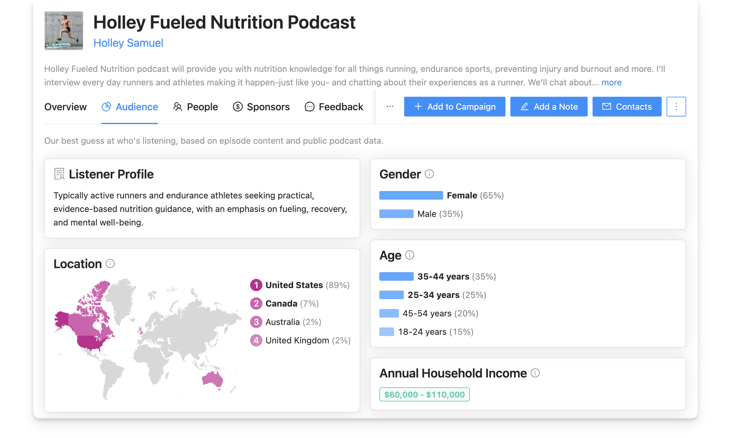 Holley Fueled Nutrition Podcast