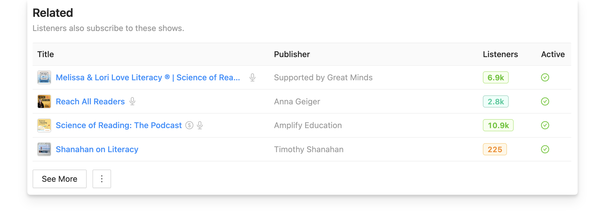 Related podcasts