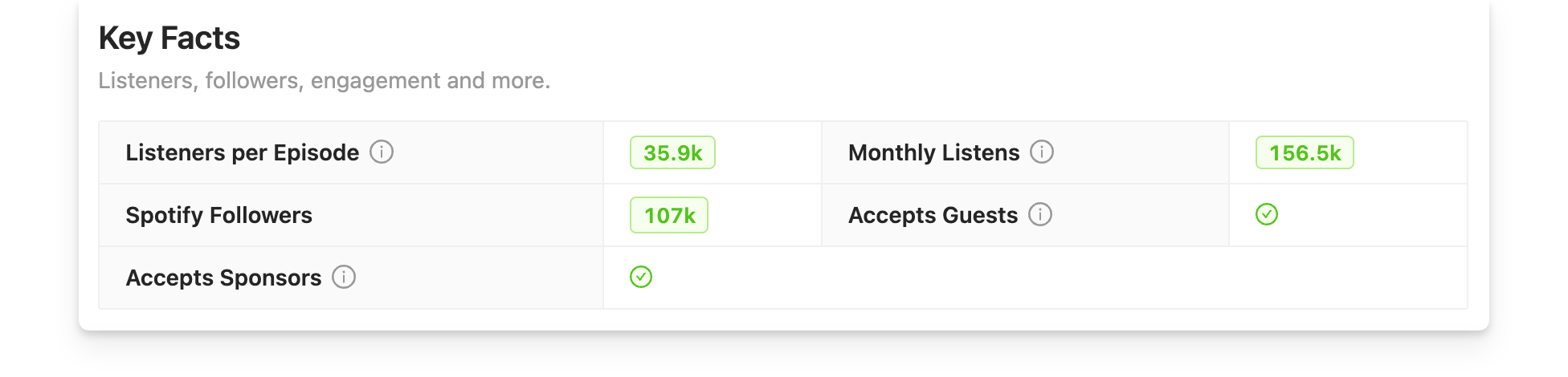 The Book Review podcast listener numbers