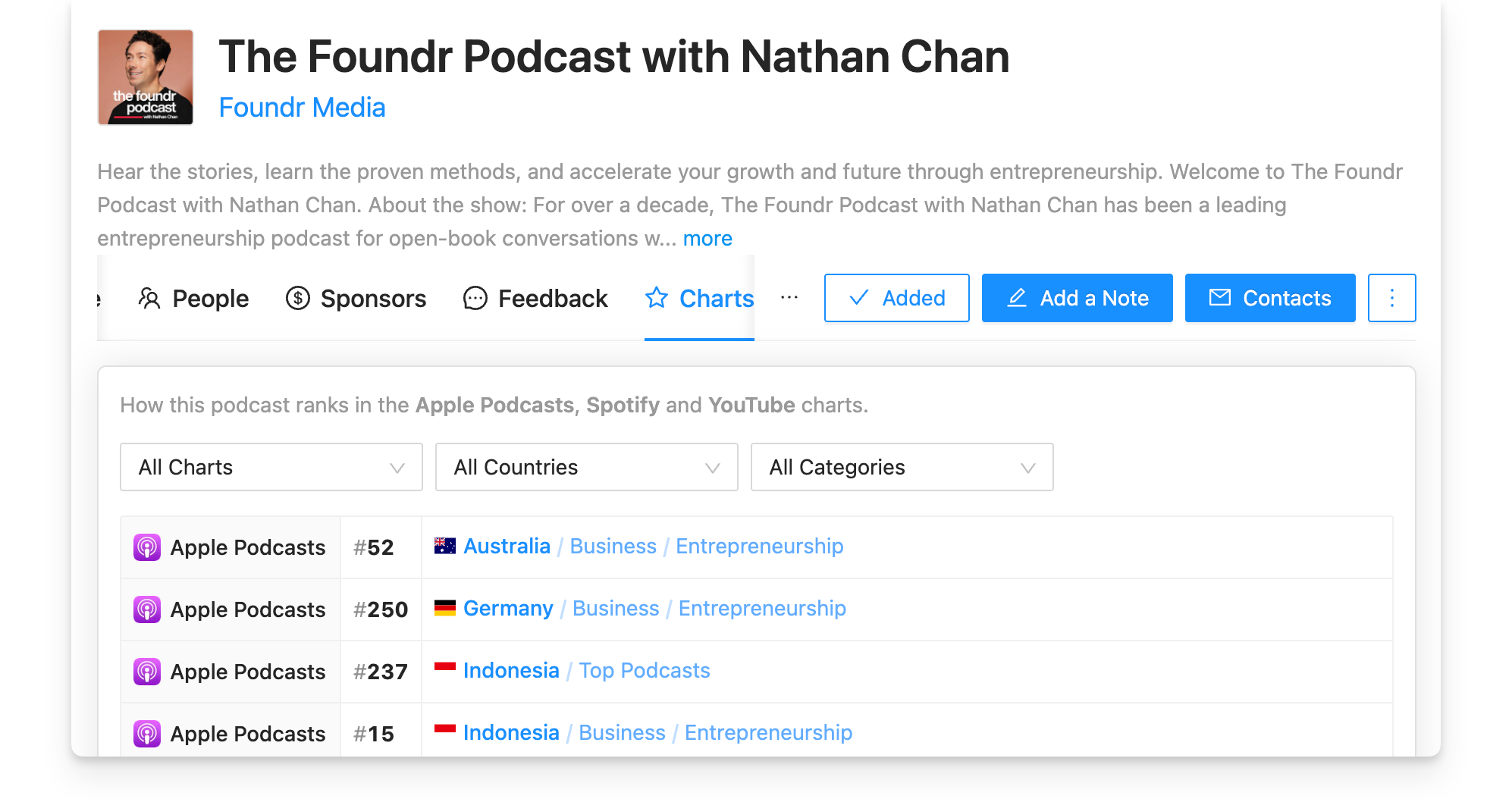 Podcast ratings and reviews on Rephonic