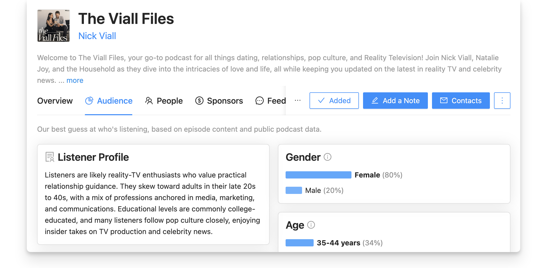 Viall Files audience demographics