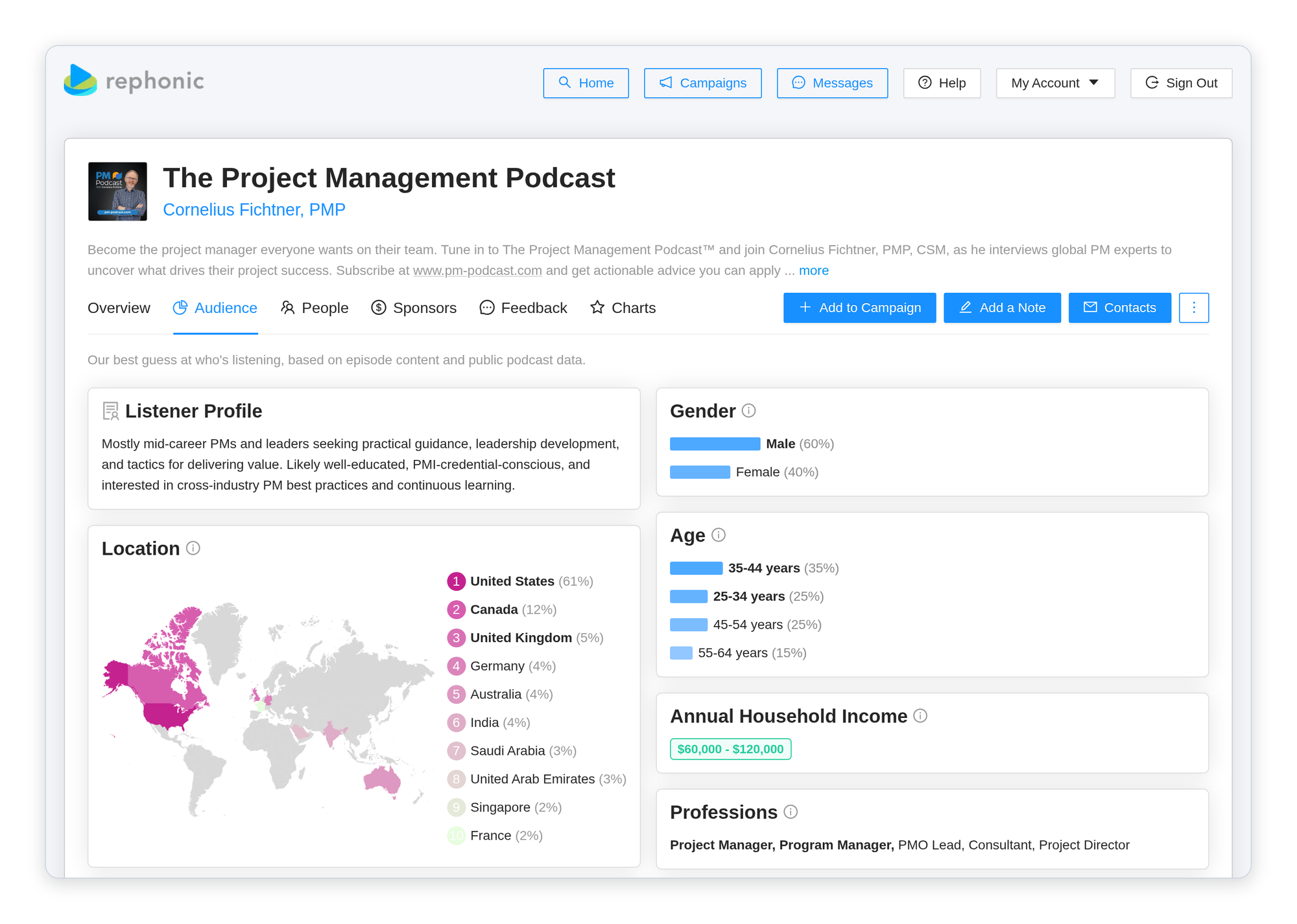 Top of the Audience tab: listener profile, gender split, location map, age, income and professions